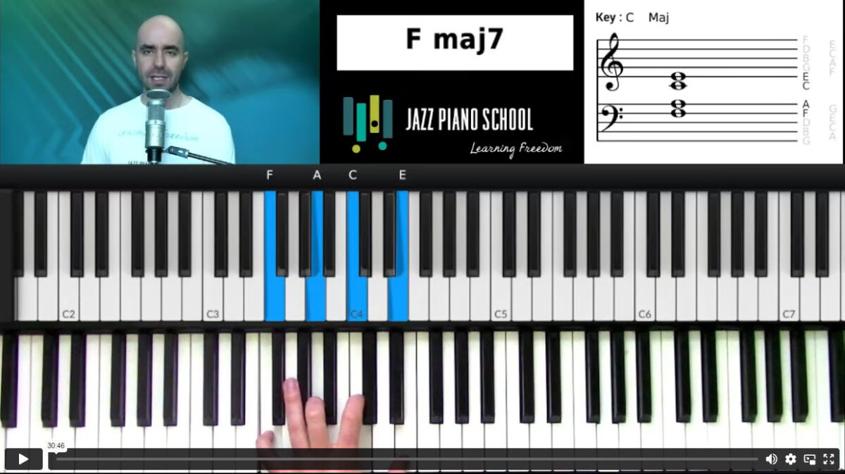 Improvisation Masterclass #2
